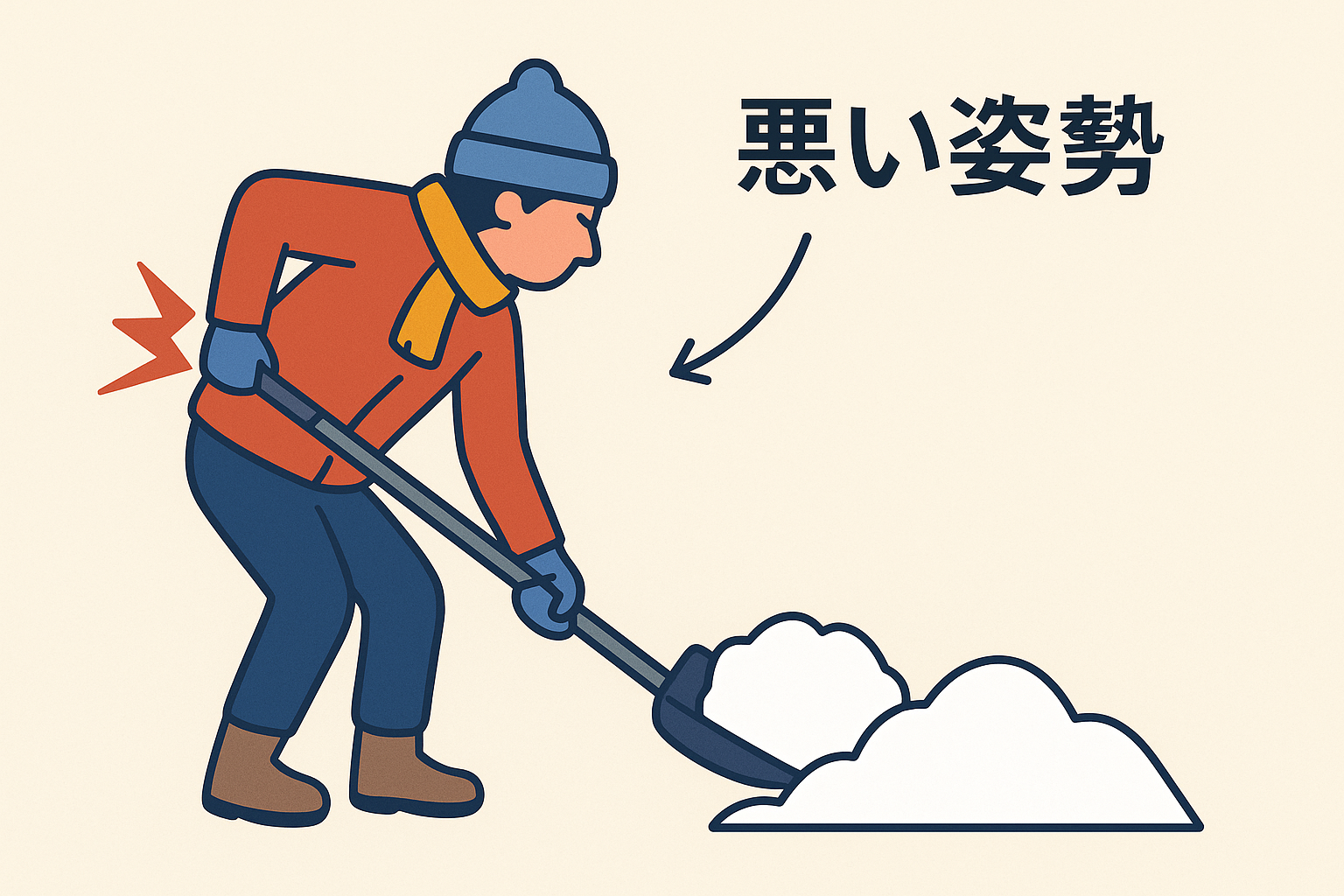 悪い姿勢で雪かきをして腰に負担をかけている男性のイラスト。前かがみでひねった動作をしており、腰に赤い稲妻マークが表示されている。