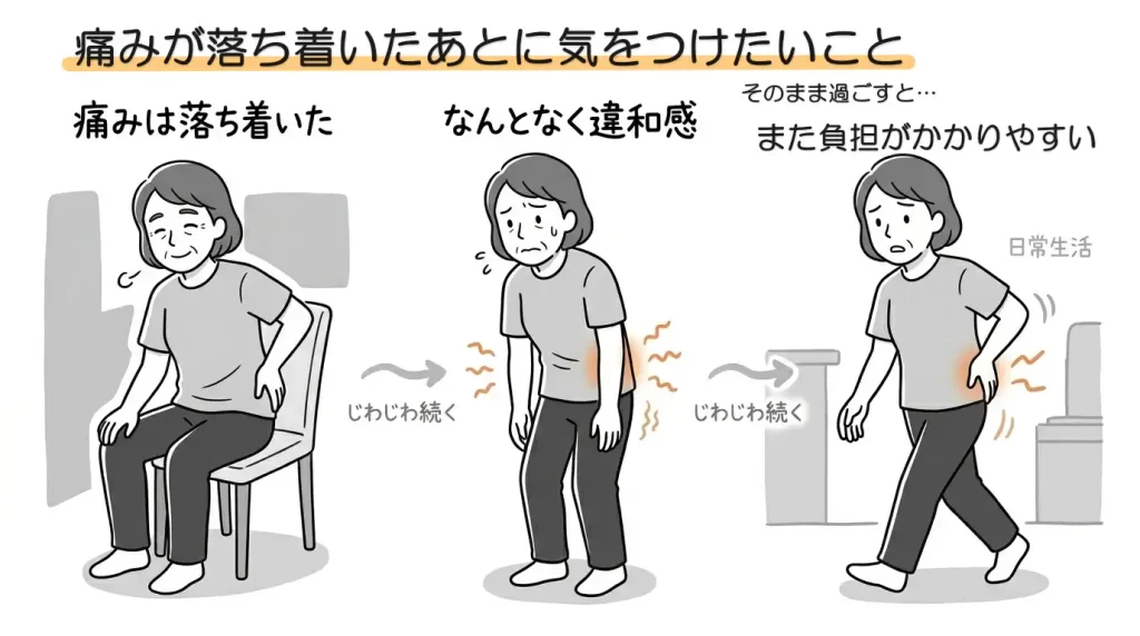 ぎっくり腰の放置後の状態を示す図解｜痛み後の違和感と負担の残り
