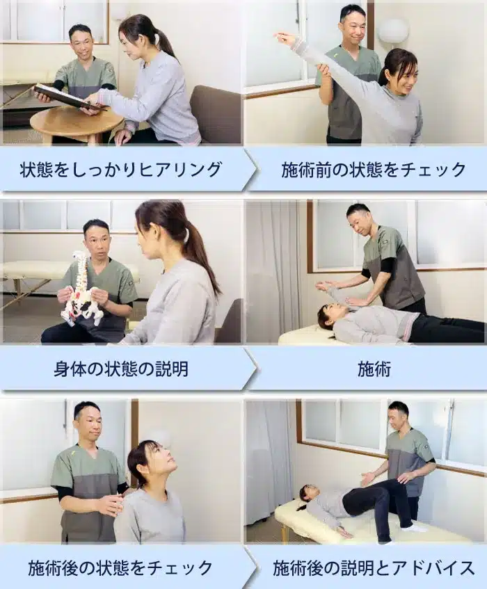 整体の施術の流れ(ヒアリング・検査・状態説明・施術・施術後チェック・アドバイス)